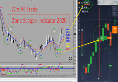 Zone Scalper 2020 100 Win Indicator Pack Non Repaint Arrow