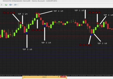 Holy Grill 1 minute Binary Option MT4 non repaint indicator 98 Wining Chance