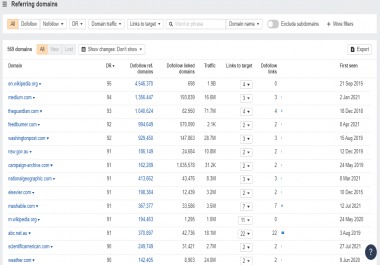 High Quality Guest Post Have Backlink From DR 90 +