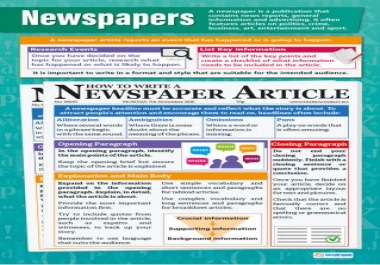 Article Translating form any language to any language