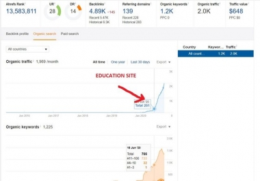 100 percent Indexed - 50 Branding Profile Links FOR E-A-T FOUNDATION