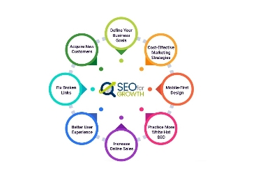 I will fix google search console errors and SEO audit