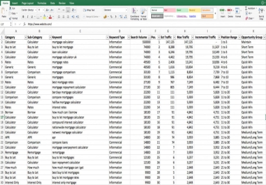 I will do keyword research and competitor analysis for your company and service