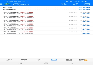 I will help you with crypto trading,  forex or day trades 1hr lesson