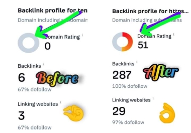 I will increase your website DA DR 50+ with 0 spam score