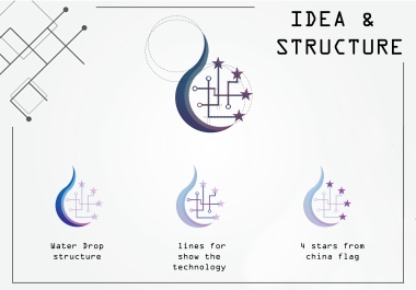 I will design a perfect logo as you need