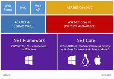 I can do any programming job in C And Asp. Net Core