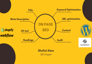 do wordpress, wix, shopify, squarespace on page SEO optimization for google rank