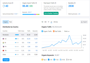 High quality backlink dofollow and permanent