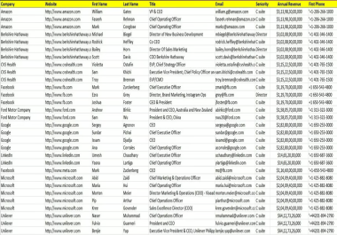 Accelerate Your Sales Pipeline B2B Lead Generation that Delivers Results