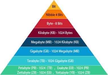 BYTE CONVERTER IN HTML & JAVA SCRIPT CODE FILE 600PIXELS