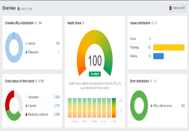 I will fix Ahref site audit report issues