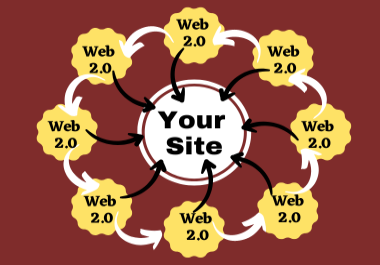 Do manually 70 Web 2.0 Link Wheel Powerfull Backlink In 24 Hours
