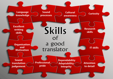 i am super fast translator in all languages