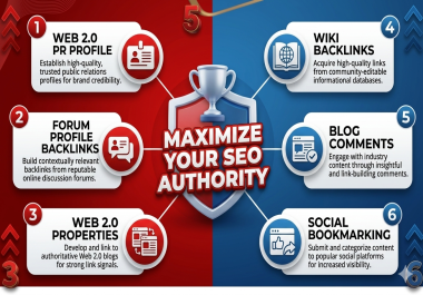 skyrocket ranking with dofollow link building top page 1 google visibility