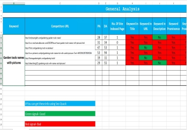 Analyze how your competitors position themselves in the market. Are they focused on premium product