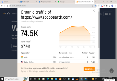I have a premium website with high authority for guest posting