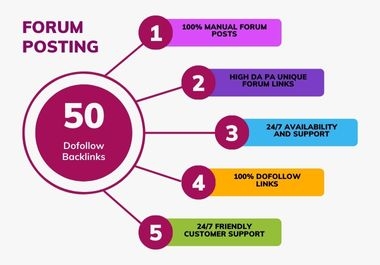 I will create 50 forum posting Dofollow SEO backlinks