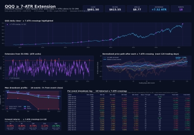 customize indicators for tradingview and python