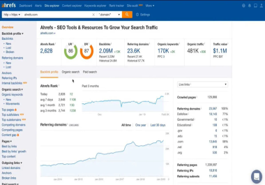 Provide Semrush report for SEO competitor analysis