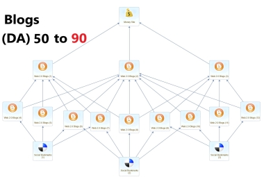 Boost Your Google Rankings With High-Authority Blogs DA 50-90