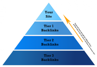 I delivery backlink tier 1,  tier 2,  tier 3