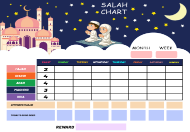 I create beautiful Educational charts