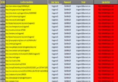 I will make 100 High-Quality Directory Submission SEO Backlinks