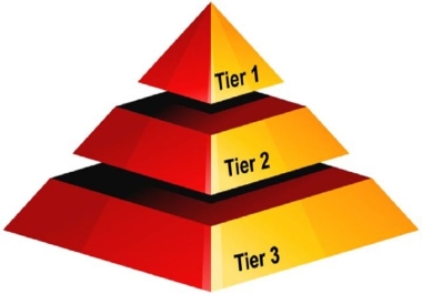 Boost On Top exclusive Multi 3-Tiered Link Pyramid SEO Backlinks