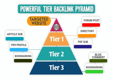 Boost Your SEO with a Powerful 3 Tier Backlink Pyramid