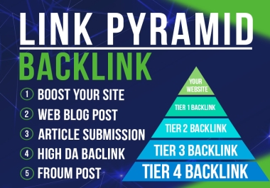 2026 Update - Booster All In One Multi tier SEO Backlinking Ranking Booster Package - Manually Done