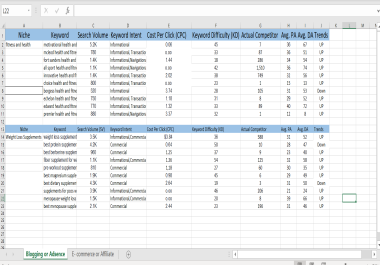 SEO Keyword Research and Competitor Analysis to Boost Your Website Ranking