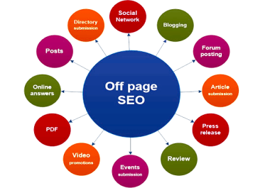 Effective Off-Page SEO Techniques That Deliver Results