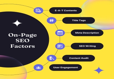 I will optimize your WordPress On-Page SEO with Rank Math or Yoast