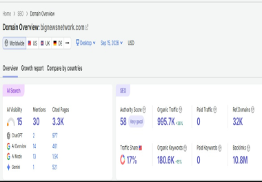 Guest post on Big News Network have 1 million Traffic with a live news Press release link