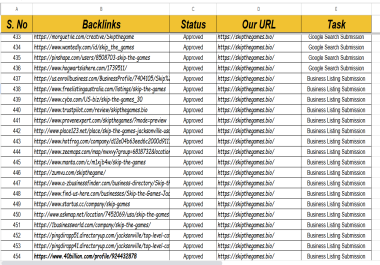 I will create powerful manual backlinks to boost your website SEO