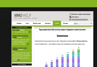 I will design a 10-page WordPress website with Elementor and SEO