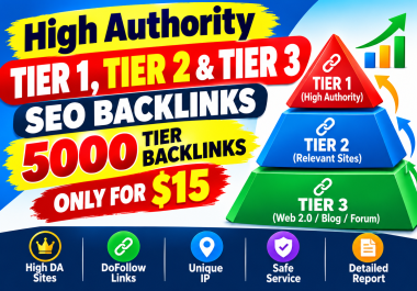 High Quality 1500 DoFollow SEO Backlinks for Website Ranking