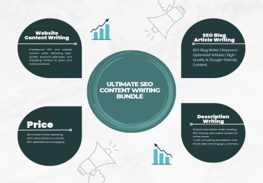 1000 Words SEO Content Writing Bundle - Rank & Grow Your Website