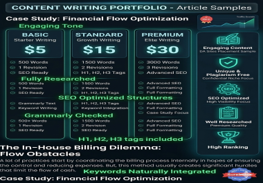 I will write engaging articles that rank on Google