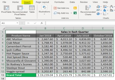 I will convert PDF to Excel spreadsheet in 1 hour