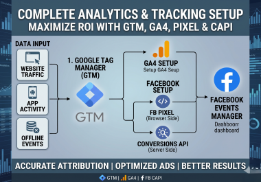 Expert GA4,  GTM,  and Conversions API CAPI Tracking Setup for Enhanced ROI