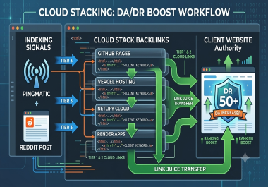 I will boost your website DR 40 to 50 plus using safe high DA cloud stacking backlinks