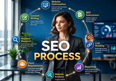 I Will Do Niche Keyword Research and SEO Content Strategy for Your Website