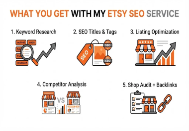 I will do etsy seo and listing optimiztion to boost sales