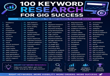 I Will Do 100 SEO Keyword Research for Your Website or Business.