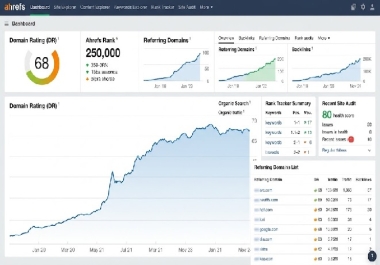 increase domain rating DR 50 ahref
