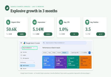 I Will Do Monthly SEO,  GEO,  AEO & LLMO for Google and AI Search
