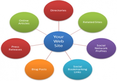 780+ DOFOLLOW High PR2 to PR7 Highly Authorized Google Dominating BACKLINKS for 15