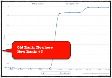 Supreme SEO. Professional link building